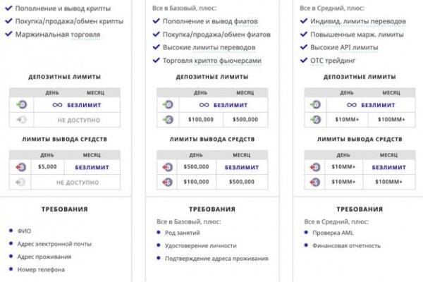 Как зарегаться на кракене