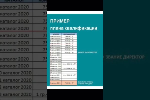 Пользователь не найден кракен что делать