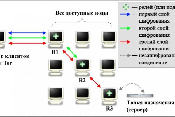 Kraken darknet зеркала кракен обход