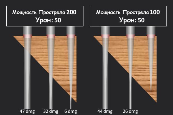 Кракен ссылка официальная на тор