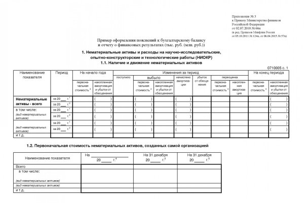 Кракен что там продают